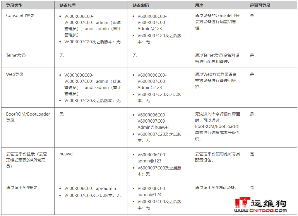 华为防火墙默认密码